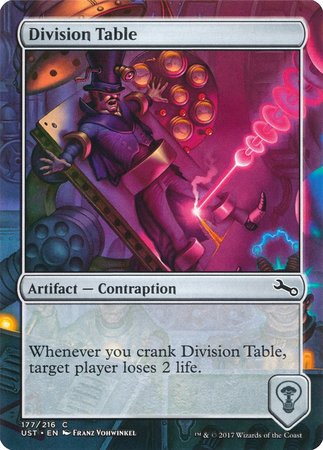 Division Table [Unstable] | Lots Moore NSW