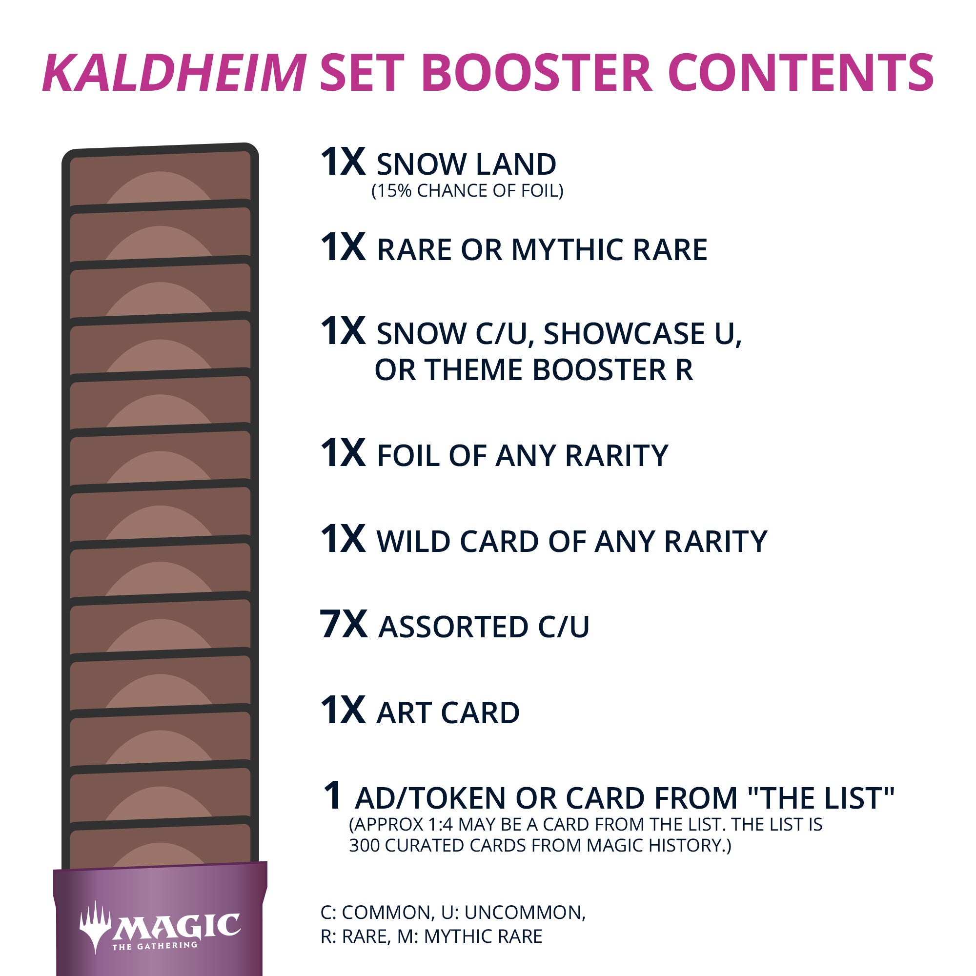 Kaldheim Set Booster | Lots Moore NSW
